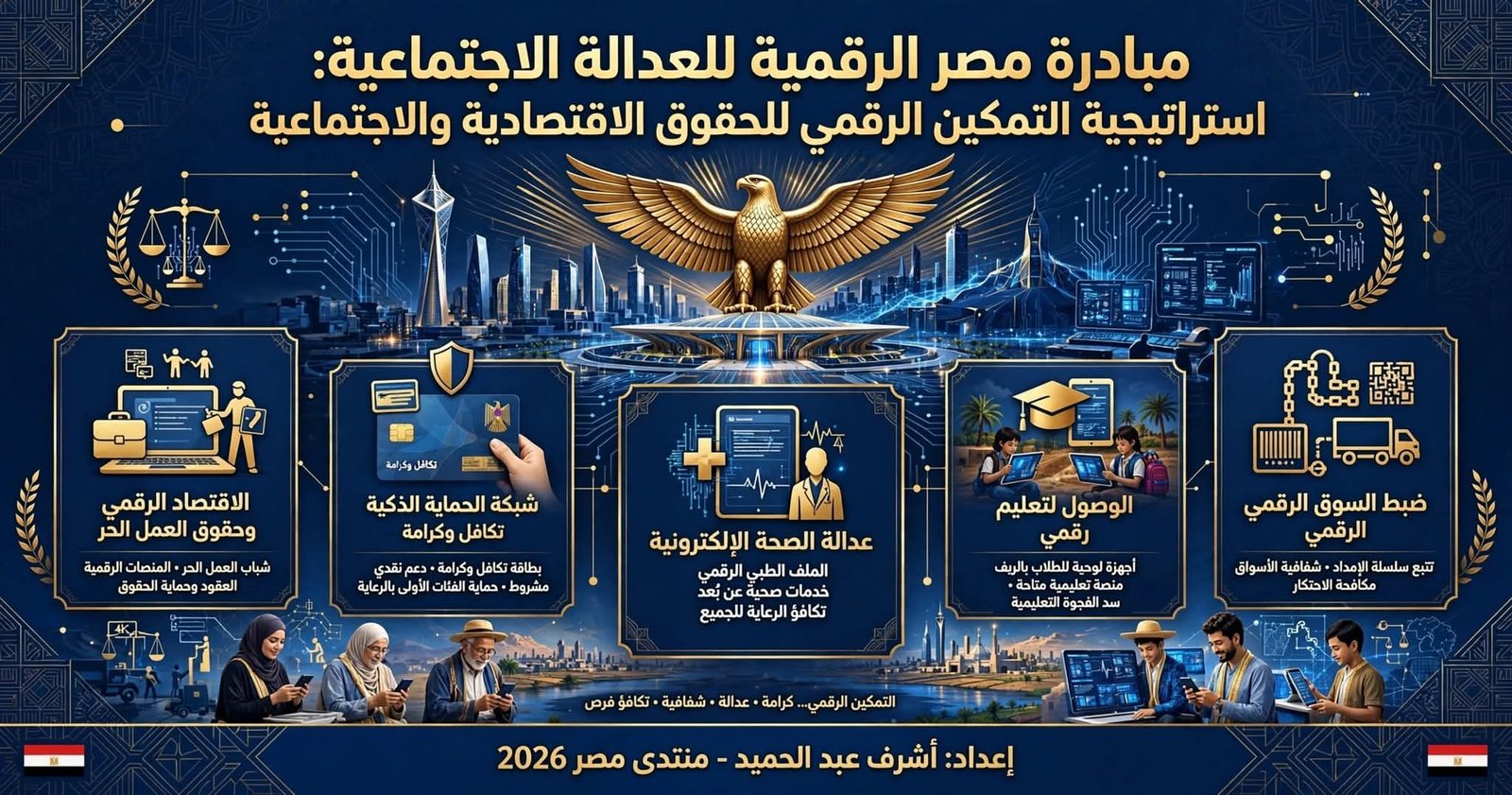 مبادرة مصر الرقمية للعدالة الاجتماعية»: استراتيجية التمكين الرقمي للحقوق الاقتصادية والاجتماعية  